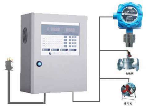 供应气体报警器